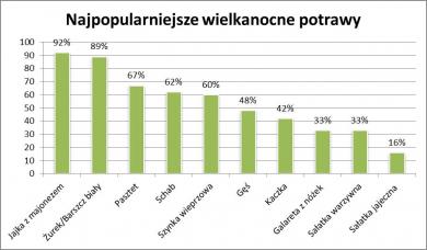 Wielkanoc 2015