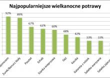 Wielkanoc 2015